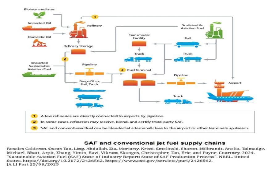 Oil Distribution 3