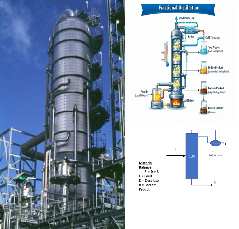 cdu mat'ls balance sederhana