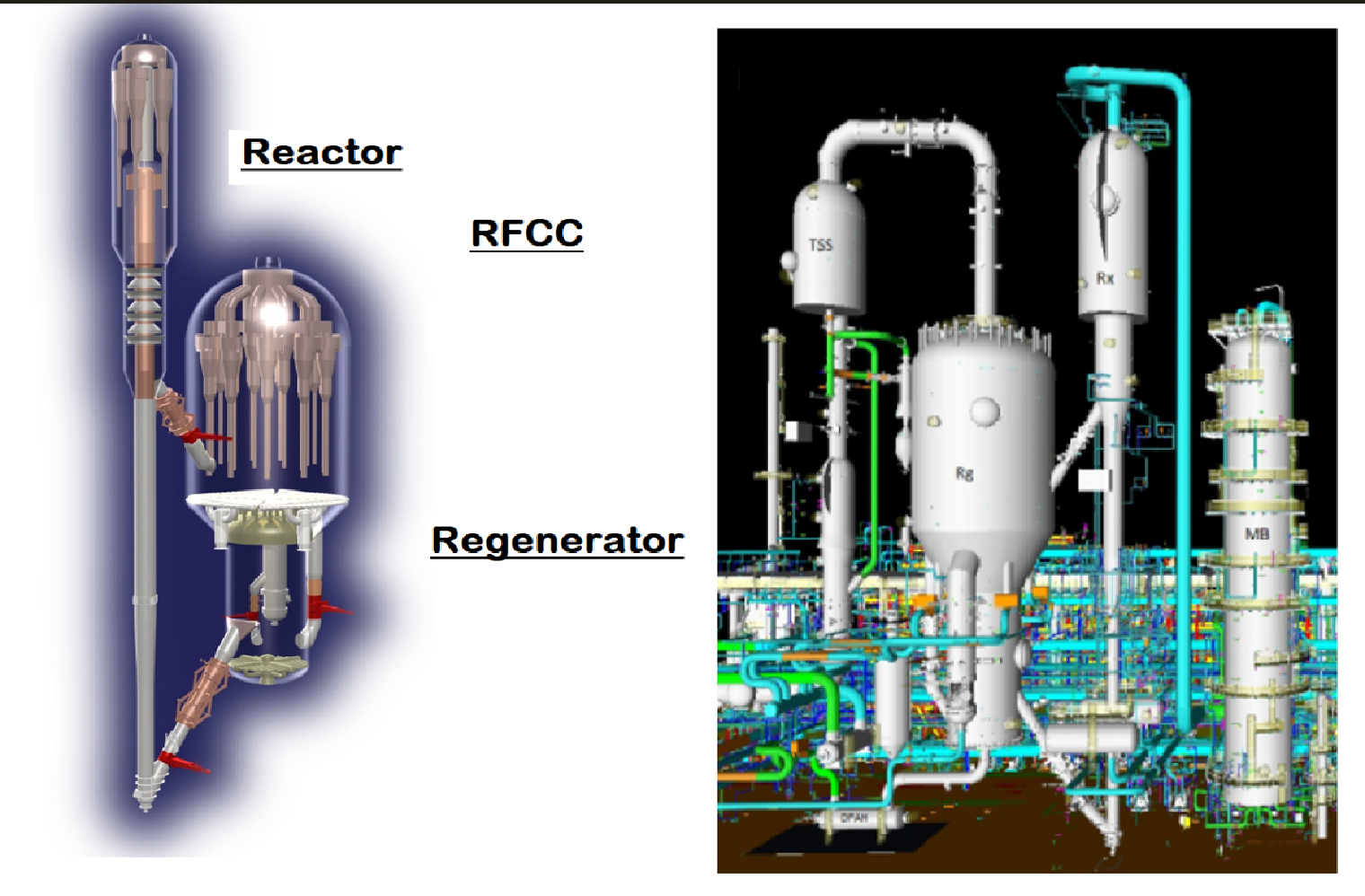 fcc rfcc