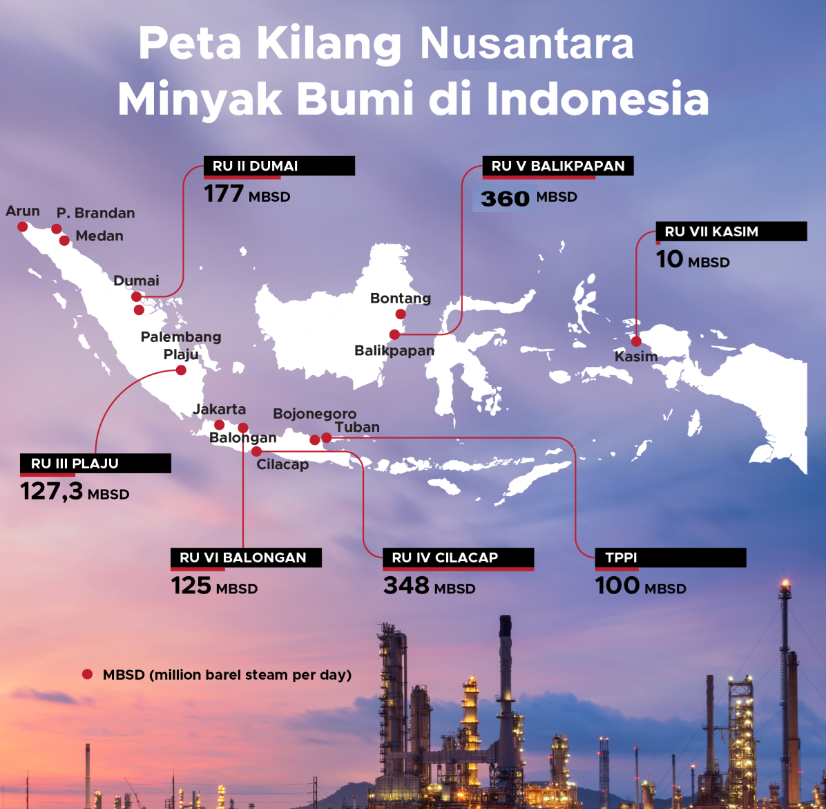 kapasitas kilang nusantara 2026