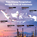 kapasitas kilang indonesia 2026