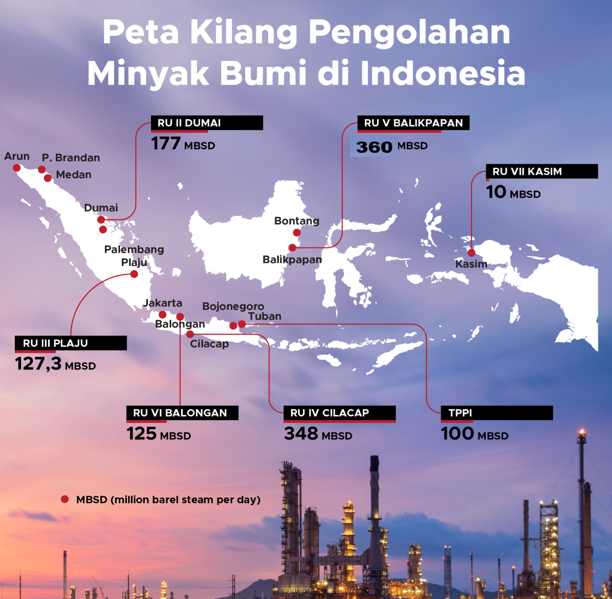kapasitas kilang indonesia 2026