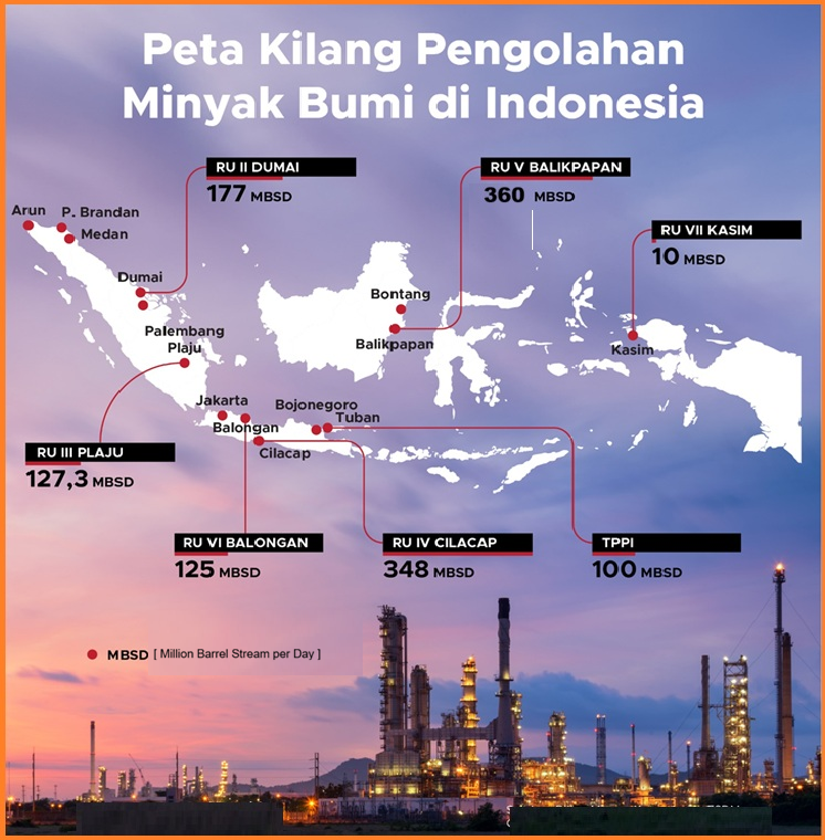 kapasitas kilang indonesia