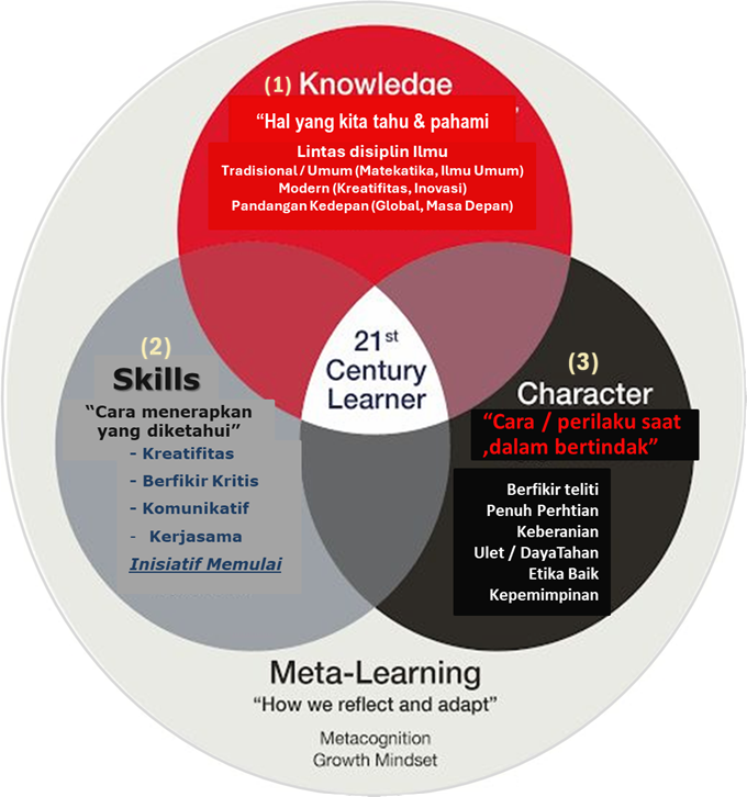 3 basic capability personal