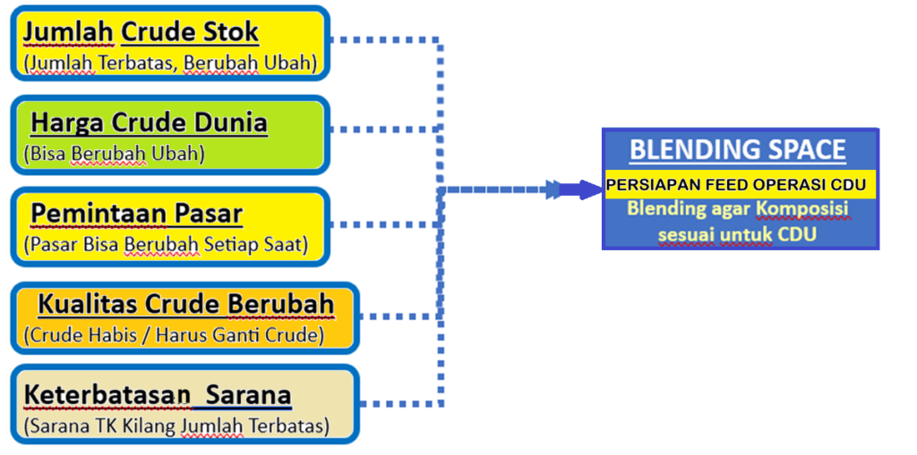 crude sources dunia