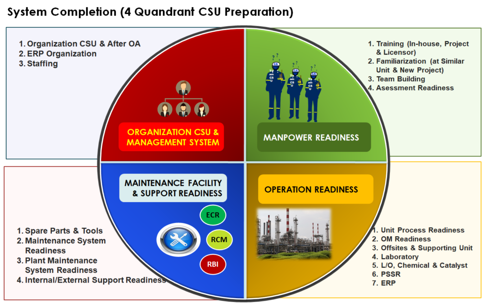 csu readiness