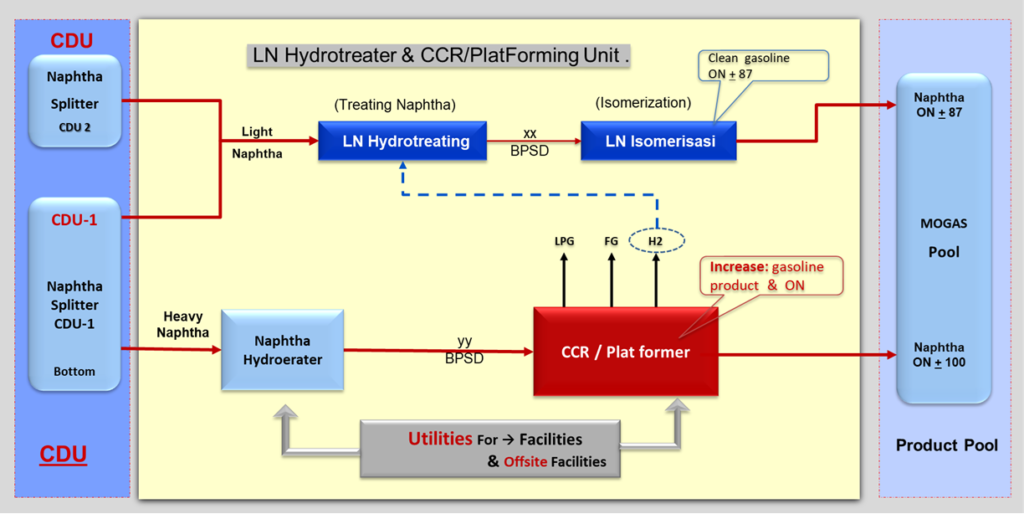 lnht isomerization and ccr platforming