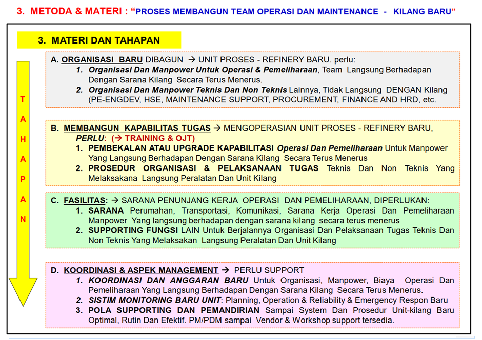 membangun team operasi dan csu page 11
