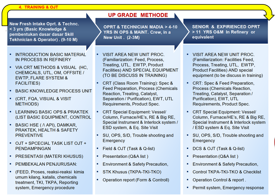 membangun team operasi dan csu page 14