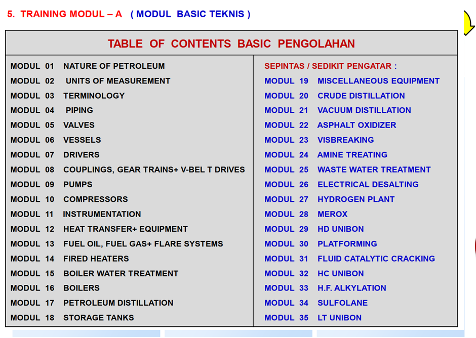 membangun team operasi dan csu page 15