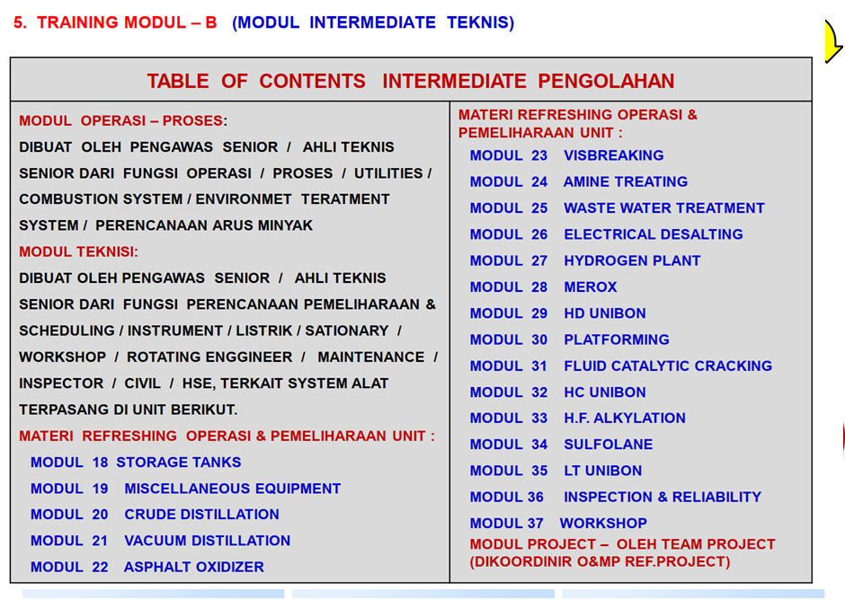 membangun team operasi dan csu page 16