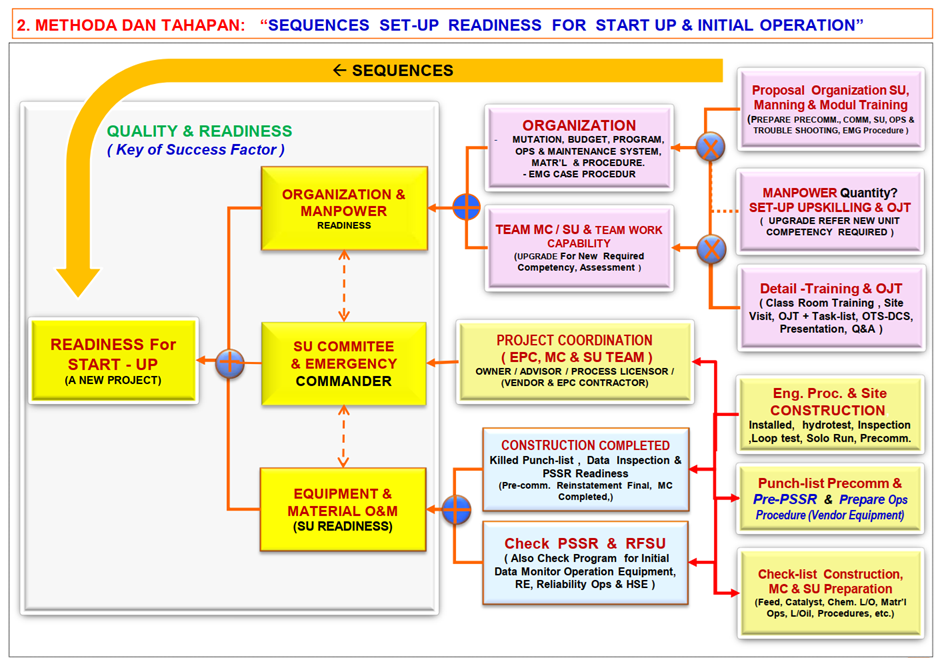 membangun team operasi dan csu page 4