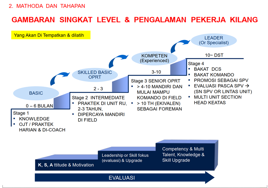 membangun team operasi dan csu page 5
