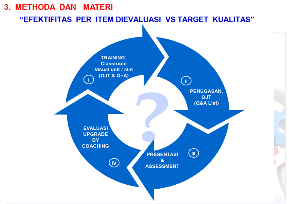 membangun team operasi dan csu page 9