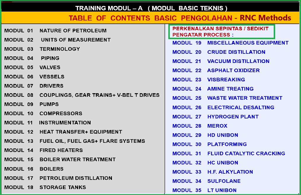 modul training operasi kilang basic teknis a