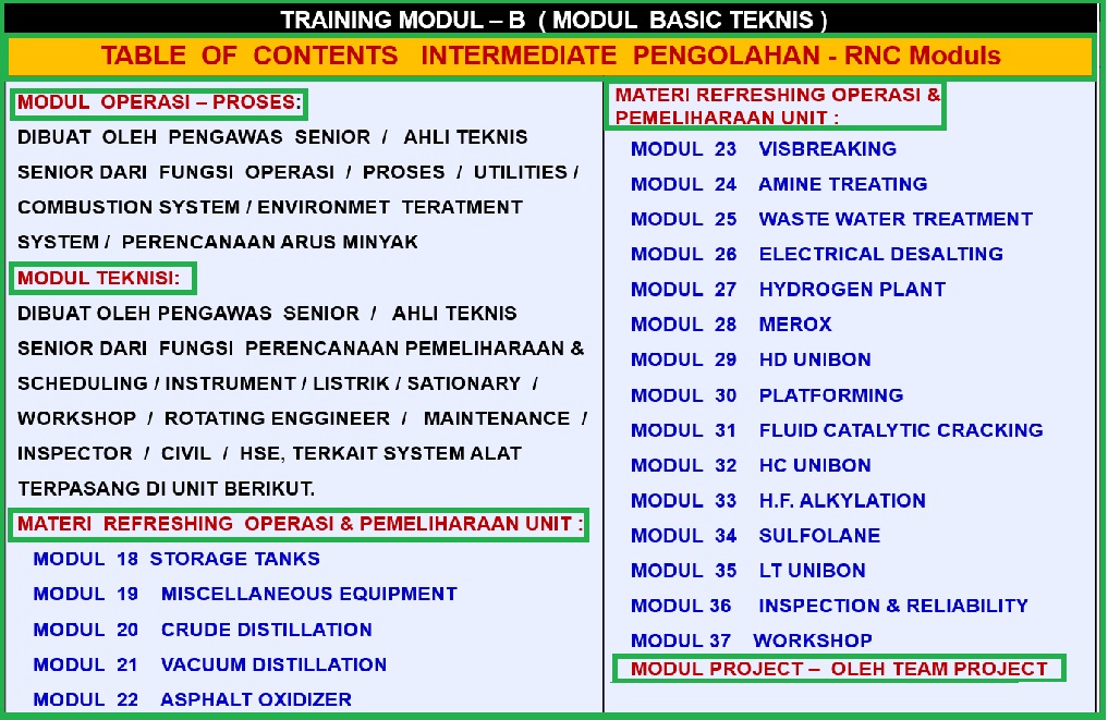 modul training operasi kilang basic teknis
