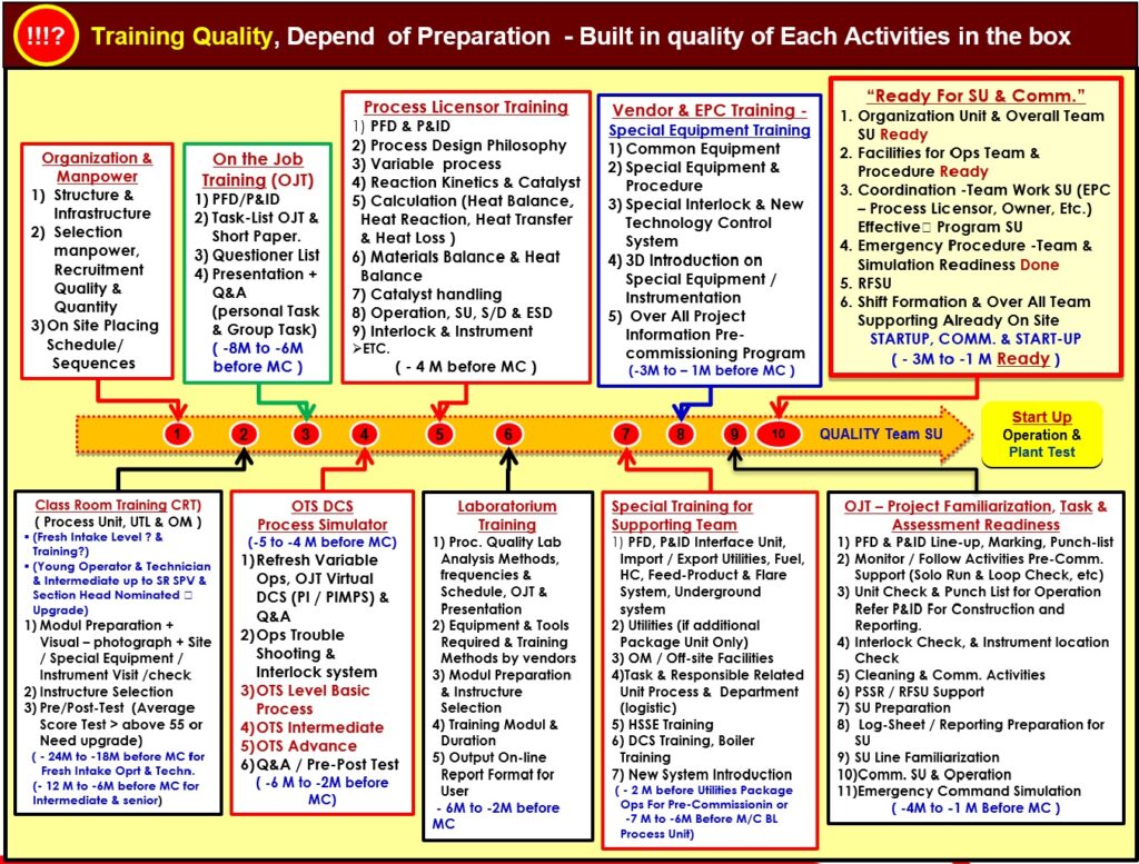 modul training quality basic teknis