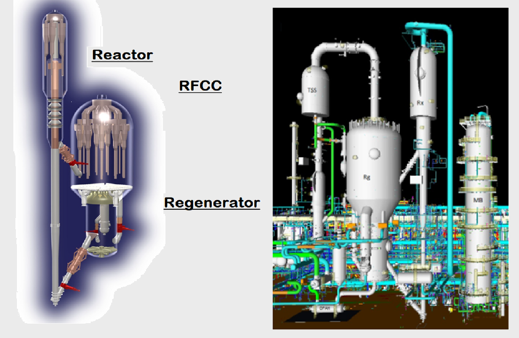 rfcc