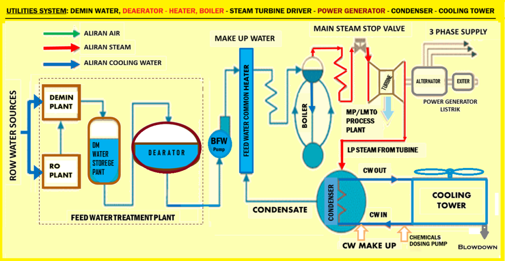 utilities system