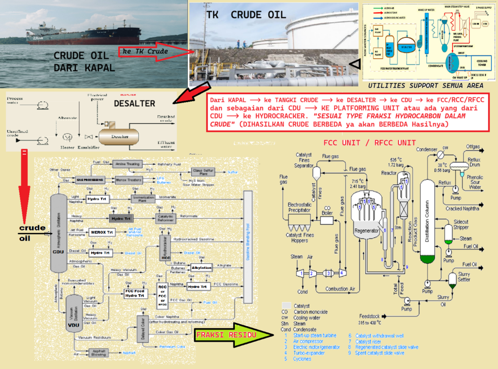 alur crude oil dan produksi1