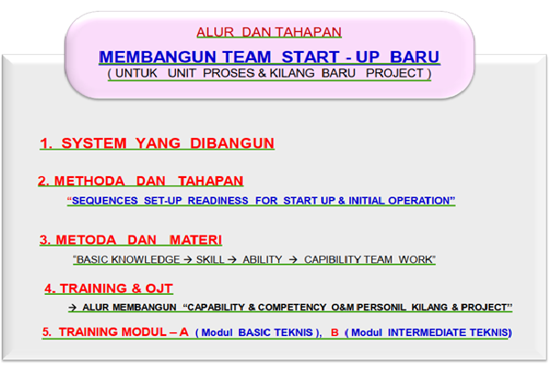 membangun team csu slide 1