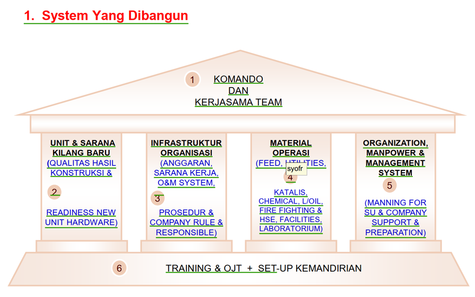 membangun team csu slide 2