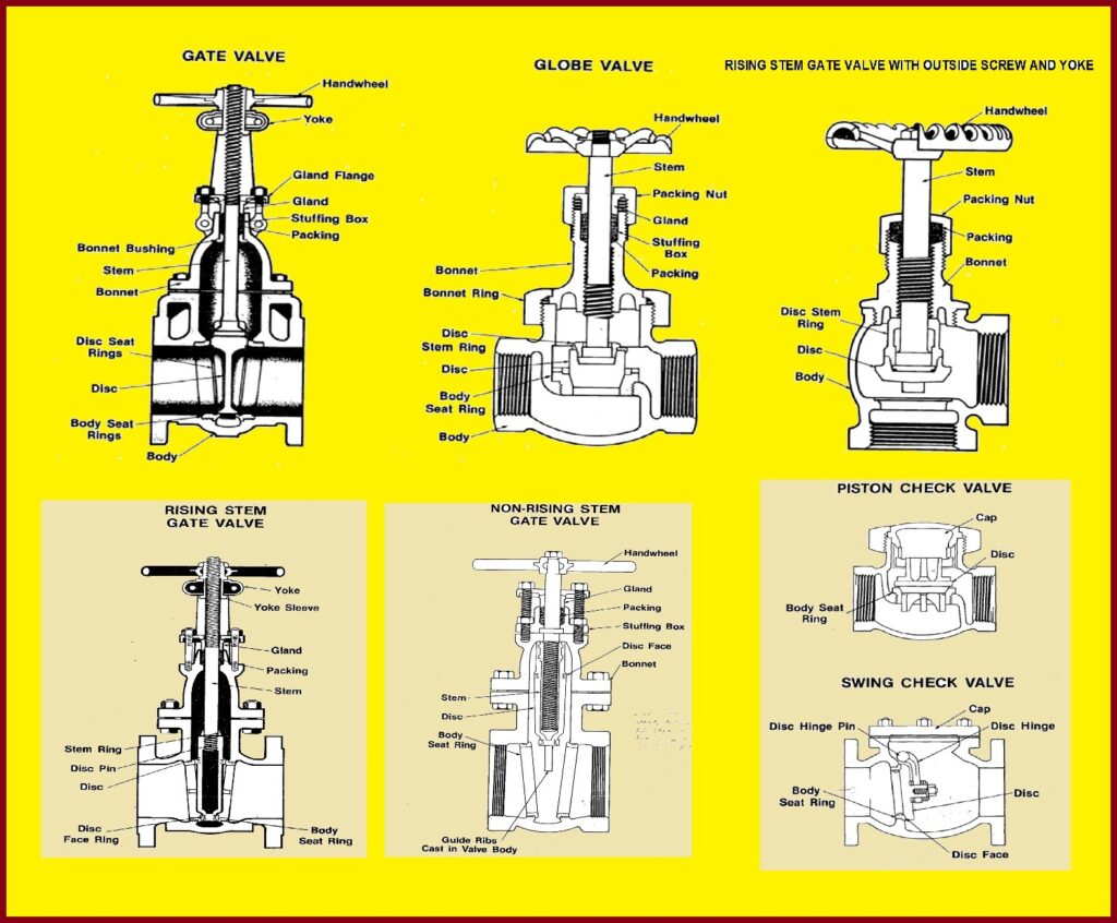 contoh kerangan (valve dan check valve) 1