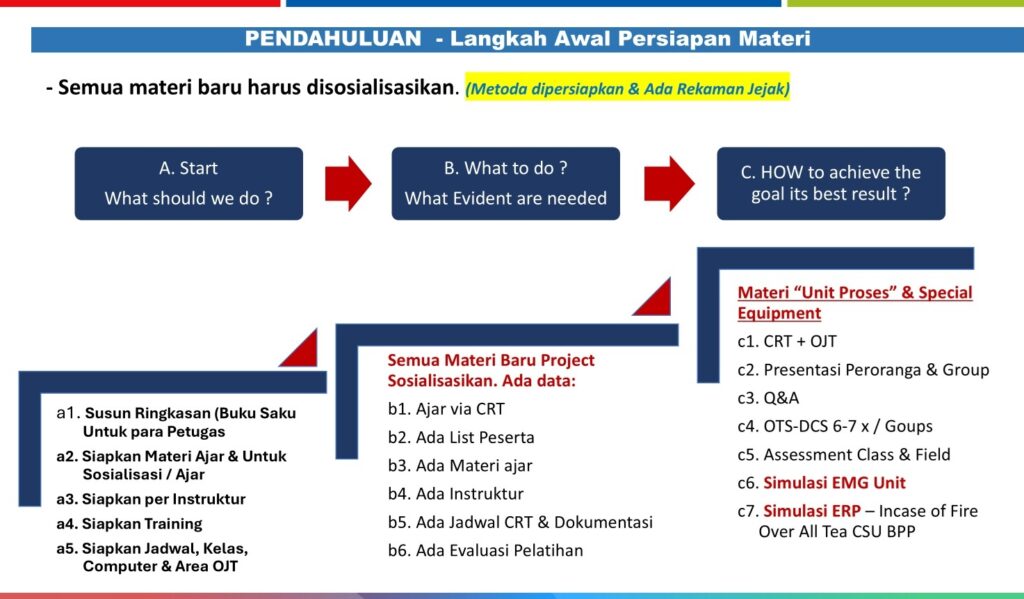 materi persiapan awal pelatihan 1