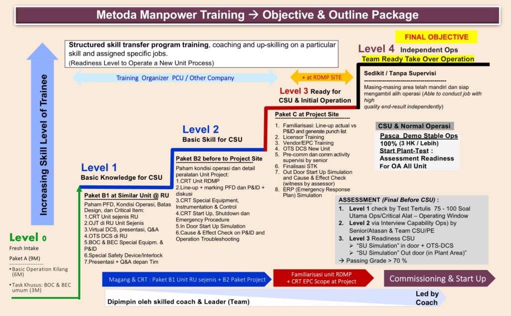 mathoda training for csu