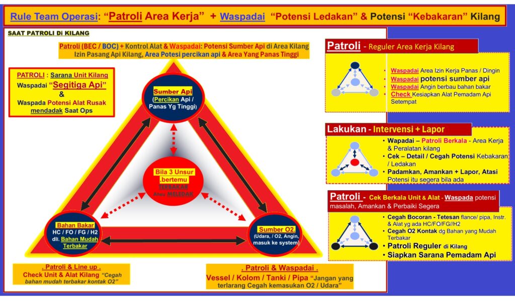 patroli safety kilang